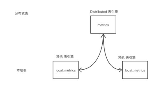 微服務治理實戰 數據處理與存儲支持服務，為何ClickHouse脫穎而出？