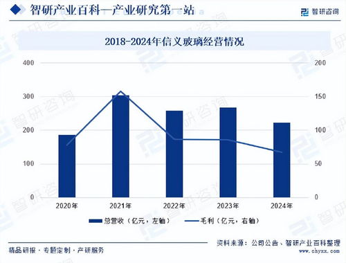 中國(guó)電子玻璃行業(yè)發(fā)展驅(qū)動(dòng)因素及市場(chǎng)運(yùn)行格局分析